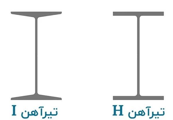 تیرآهن شکل I چه خواص مکانیکی دارد؟
